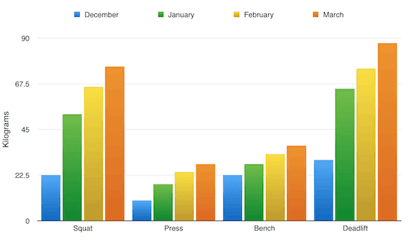 Nicole's 4-month Progress Snapshot